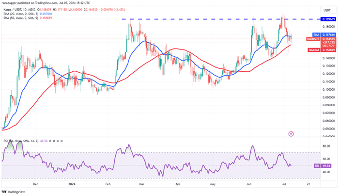 Các đặc điểm mạnh của 4-altcoin-suc-manh