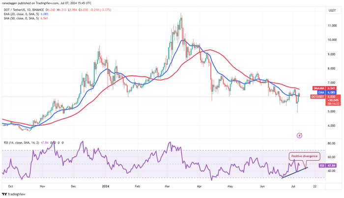 Các đặc điểm mạnh của 4-altcoin-suc-manh