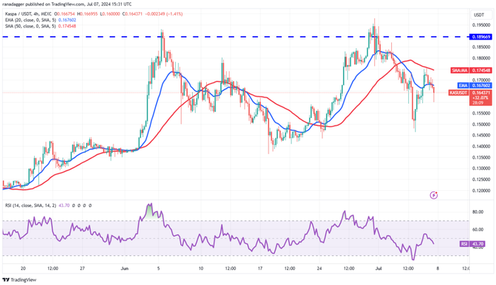 Các đặc điểm mạnh của 4-altcoin-suc-manh