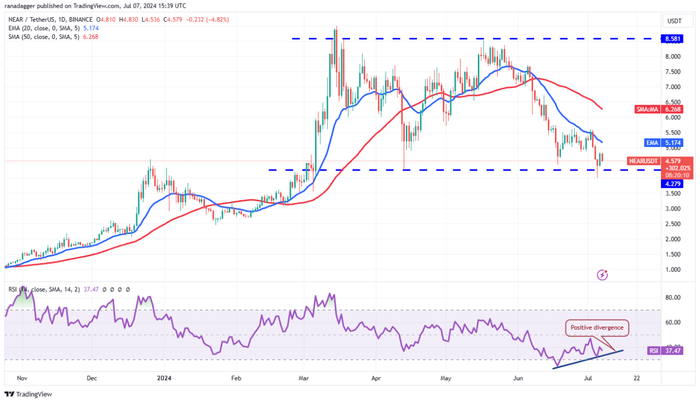 Các đặc điểm mạnh của 4-altcoin-suc-manh