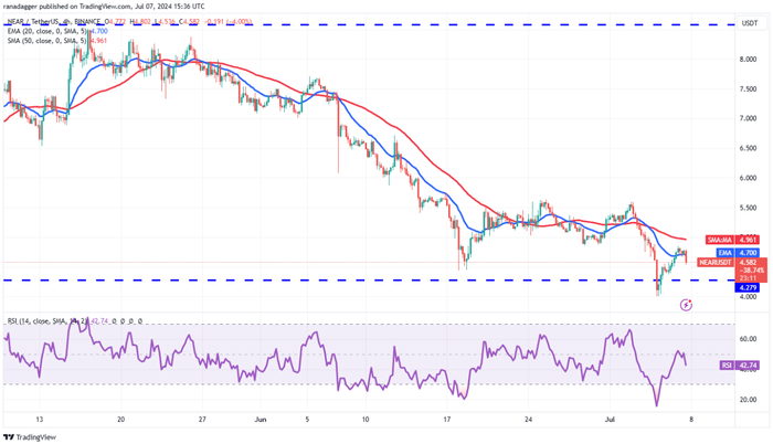 Các đặc điểm mạnh của 4-altcoin-suc-manh