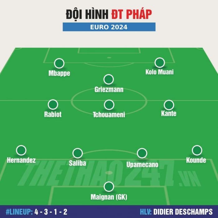 Đội hình Tây Ban Nha chạm trán Pháp: Mbappe đối đầu với lão tướng 38 tuổi