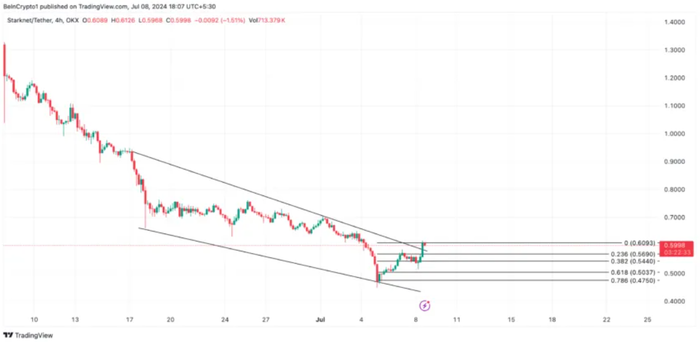 token-layer2-hoat-dong-tot