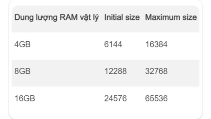 Hướng dẫn cài đặt RAM ảo trên Windows 10 bước 3.1