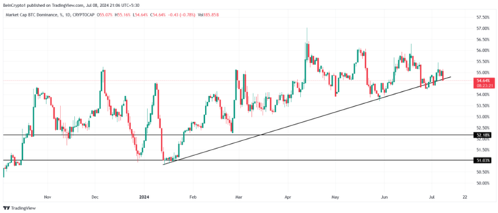 mua-altcoin-tich-luy