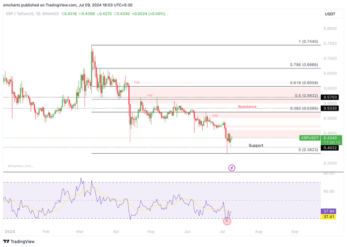 XRP