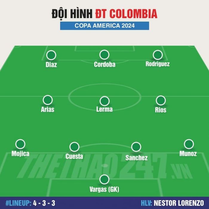 Đội hình Uruguay vs Colombia: Đội hình xuất sắc 496211