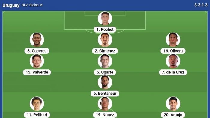 Đội hình Uruguay vs Colombia: Đội hình gồm các ngôi sao số 496317