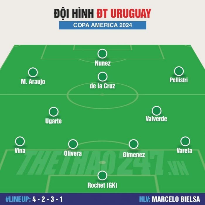 Đội hình Uruguay vs Colombia: Đội hình ngôi sao tụ hội