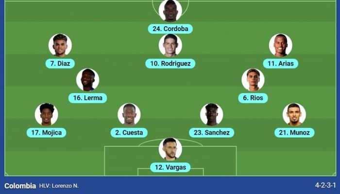 Đội hình Uruguay vs Colombia: Đội hình ngôi sao tụ hội