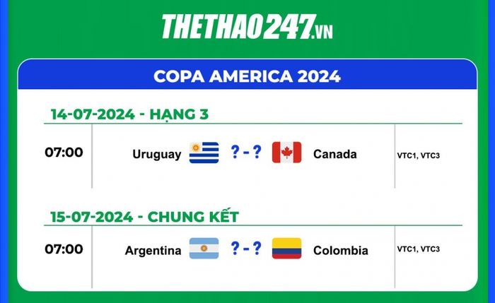 Lịch đấu Copa America 2024 mới nhất: Trận chung kết hấp dẫn