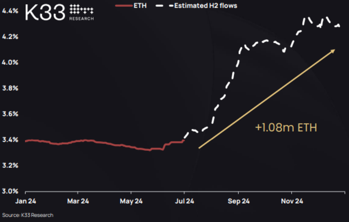 eth-etf-tang