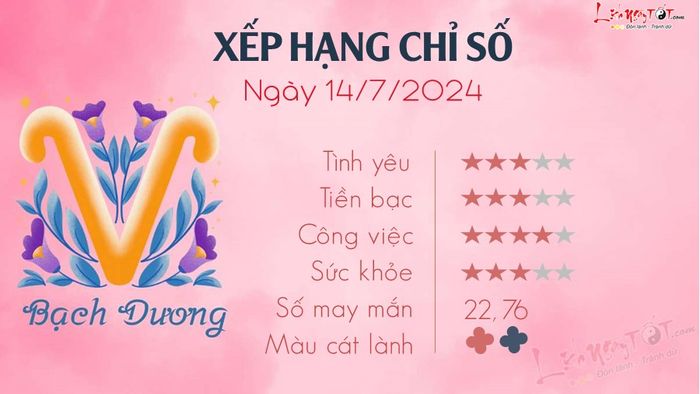 Tử vi hàng ngày 14-7-2024 - Bạch Dương