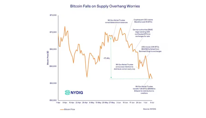 duc-mtgox-ban-btc