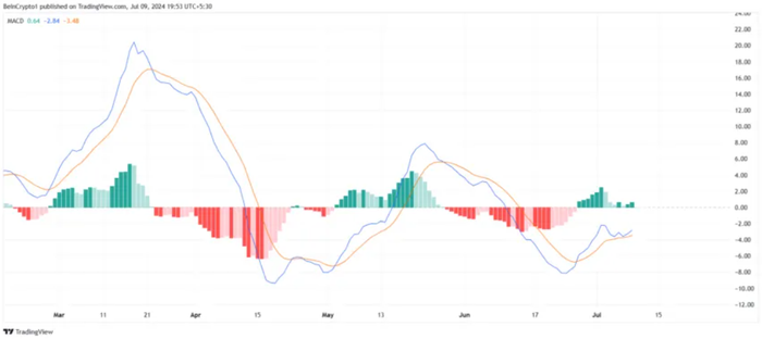 sol-etf-tang