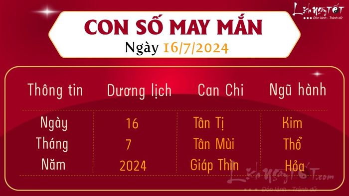 Con số may mắn cho ngày hôm nay 16/7/2024