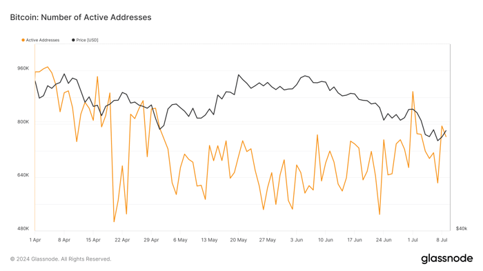 Tiền điện tử Bitcoin