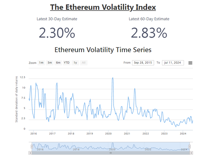 ETH