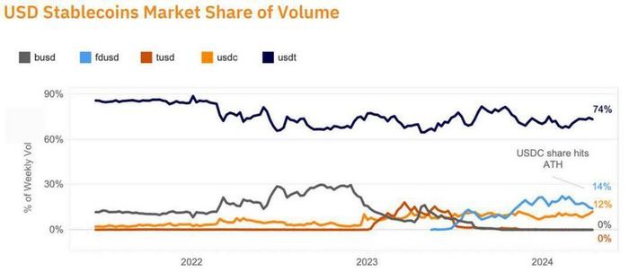 stablecoin