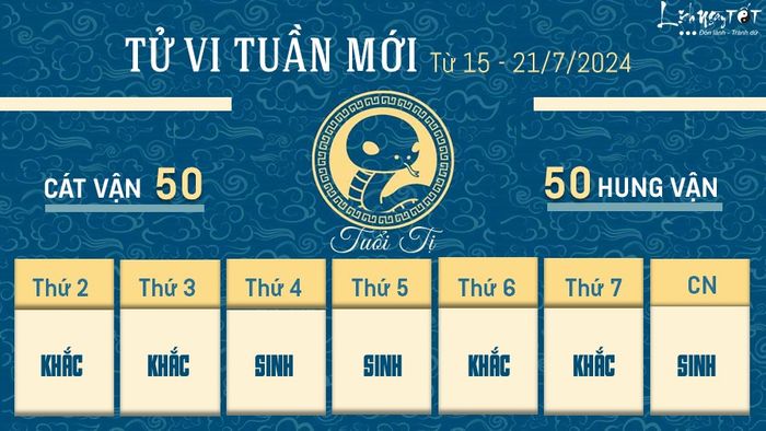 Tu vi tuần mới của 12 con giáp từ 15-21/7/2024 - Tị