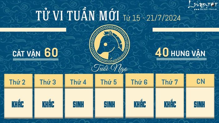 Tu vi tuần mới của 12 con giáp từ ngày 15 đến 21/7/2024 - Ngọ