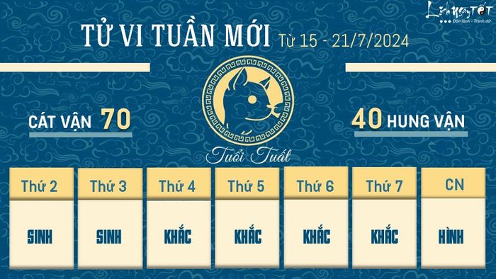 Tu vi tuan moi cua 12 con giap tu 15-21/7/2024 - Tuat