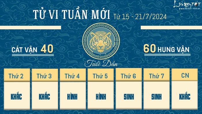 Tử vi tuần mới của 12 con giáp từ 15-21/7/2024 - Tuổi Dần