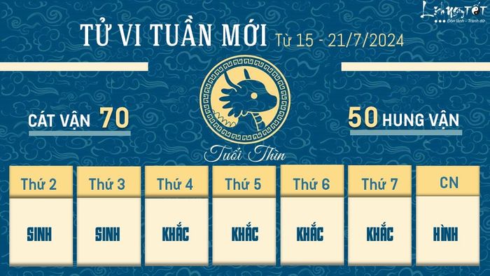 Tu vi tuần mới của 12 con giáp từ 15-21/7/2024 - Thìn