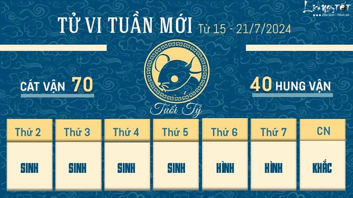 Tử vi tuần mới của 12 con giáp từ 15-21/7/2024 - Tuổi Tý