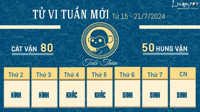 Tử vi tuổi Kỷ Mùi (Hỏa): Kiểm soát công việc một cách cẩn thận hơn, tránh để kẻ xấu lợi dụng.