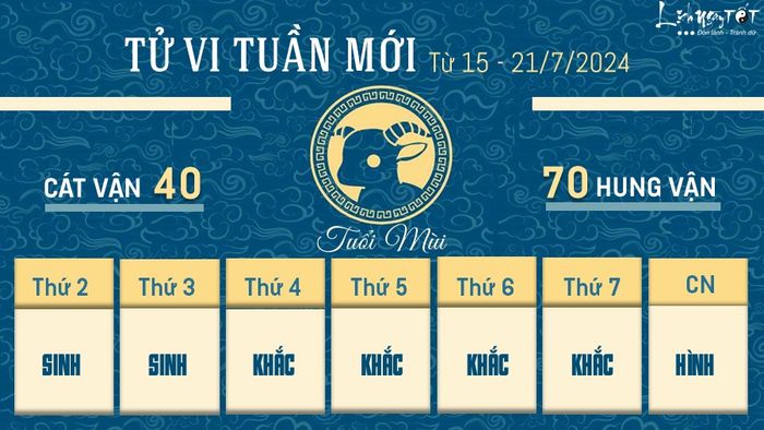 Tử vi tuổi Mậu Ngọ (Hỏa): Thoát khỏi khó khăn, tìm thấy thời cơ phát triển.