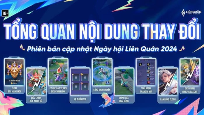 Nguyên nhân gây ra Liên Quân bị lỗi