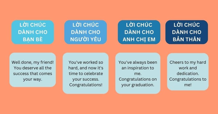 Chúc mừng tốt nghiệp bằng tiếng Anh ngắn gọn