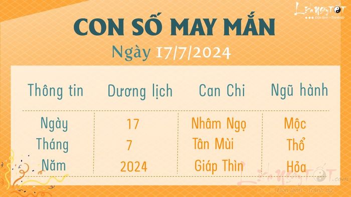 Ngày hôm nay, 17/7/2024, số may mắn là gì?