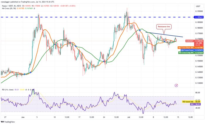 btc-altcoin-tăng