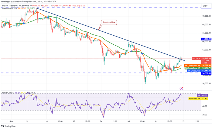 btc-altcoin-tăng