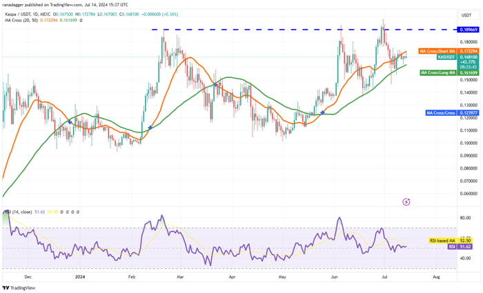 btc-altcoin-tăng