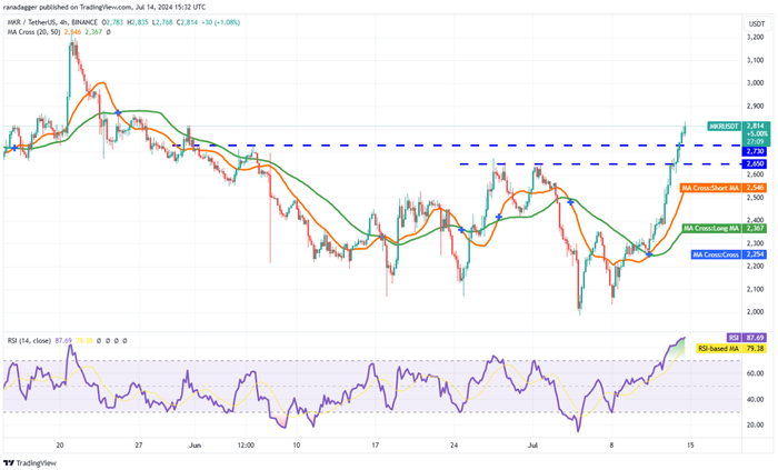 btc-altcoin-tăng