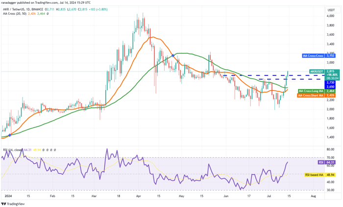 btc-altcoin-tăng