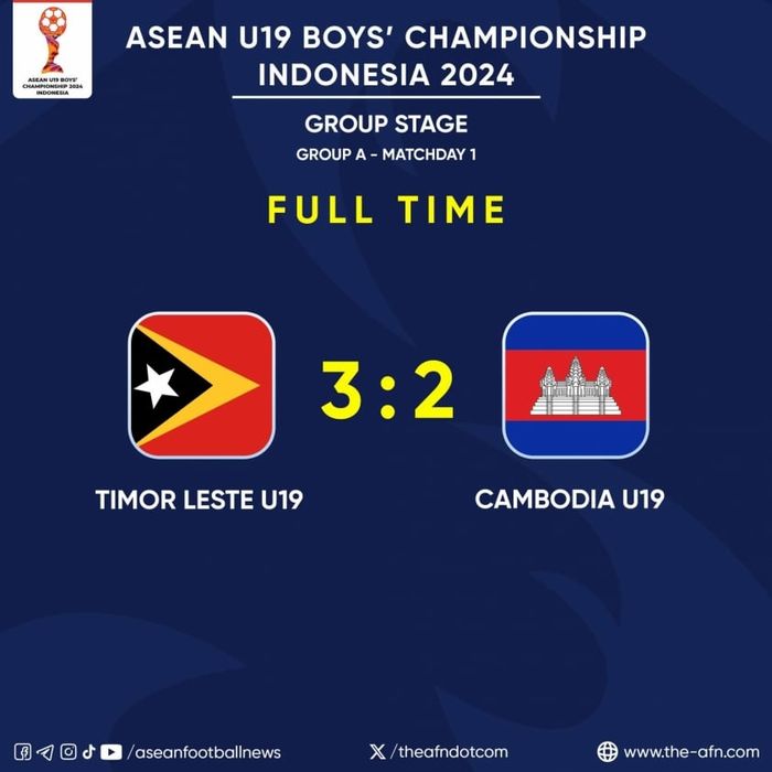 U19 Campuchia chịu thua đau 2-3 trước Đông Timor trong trận ra quân tại giải U19 Đông Nam Á 2024