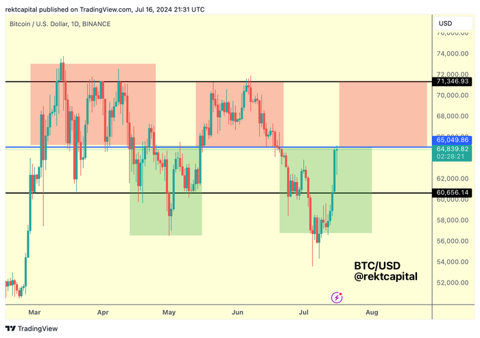 Bitcoin đang đối mặt với các thách thức mới trong thị trường.