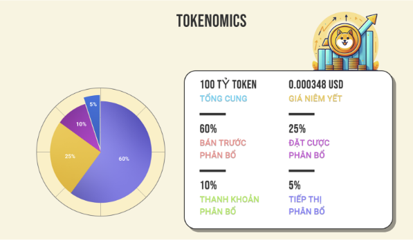 hãy đầu tư vào DOGE2014 ngay lập tức!