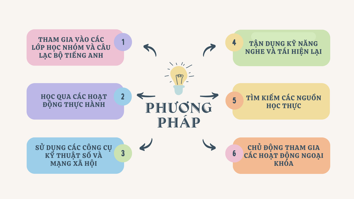 Tác động của tính cách hướng ngoại trong học tập và kỳ thi