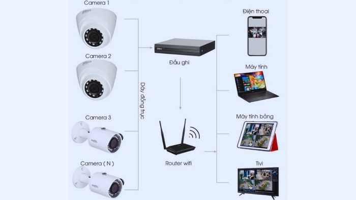 Camera Dahua từ đất nước nào và sản phẩm 3