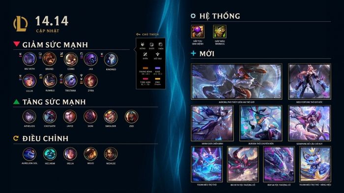 LMHT 14.14: Phiên bản mới nhất của LOL cập nhật vào ngày 17/07 499361