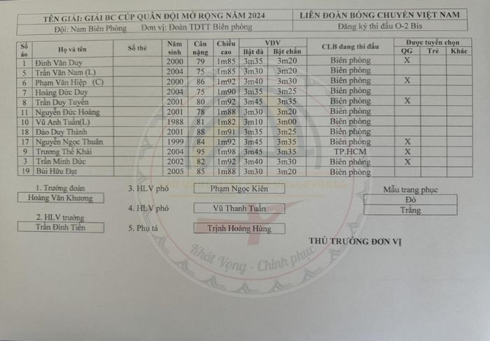 Trận đấu bóng chuyền giữa Biên Phòng và Thể Công Tân Cảng sẽ được phát sóng trực tiếp vào lúc 500063.