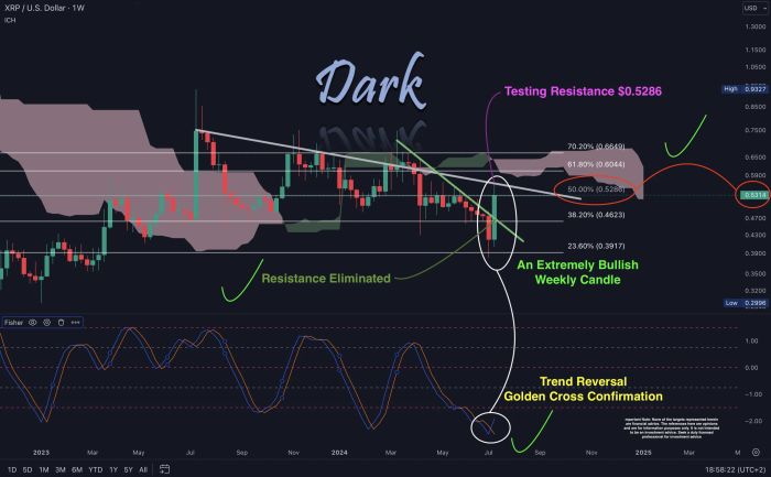 XRP đang lộ diện