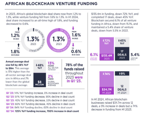 công nghệ blockchain