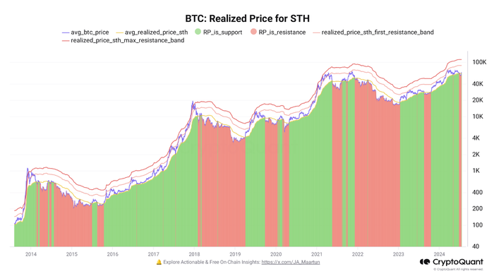 btc-tang-gia