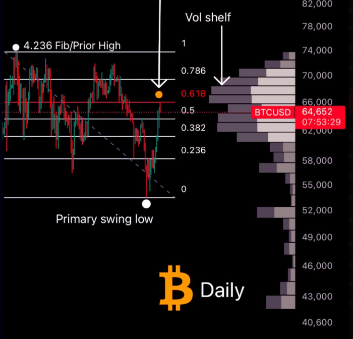 btc-tang-gia